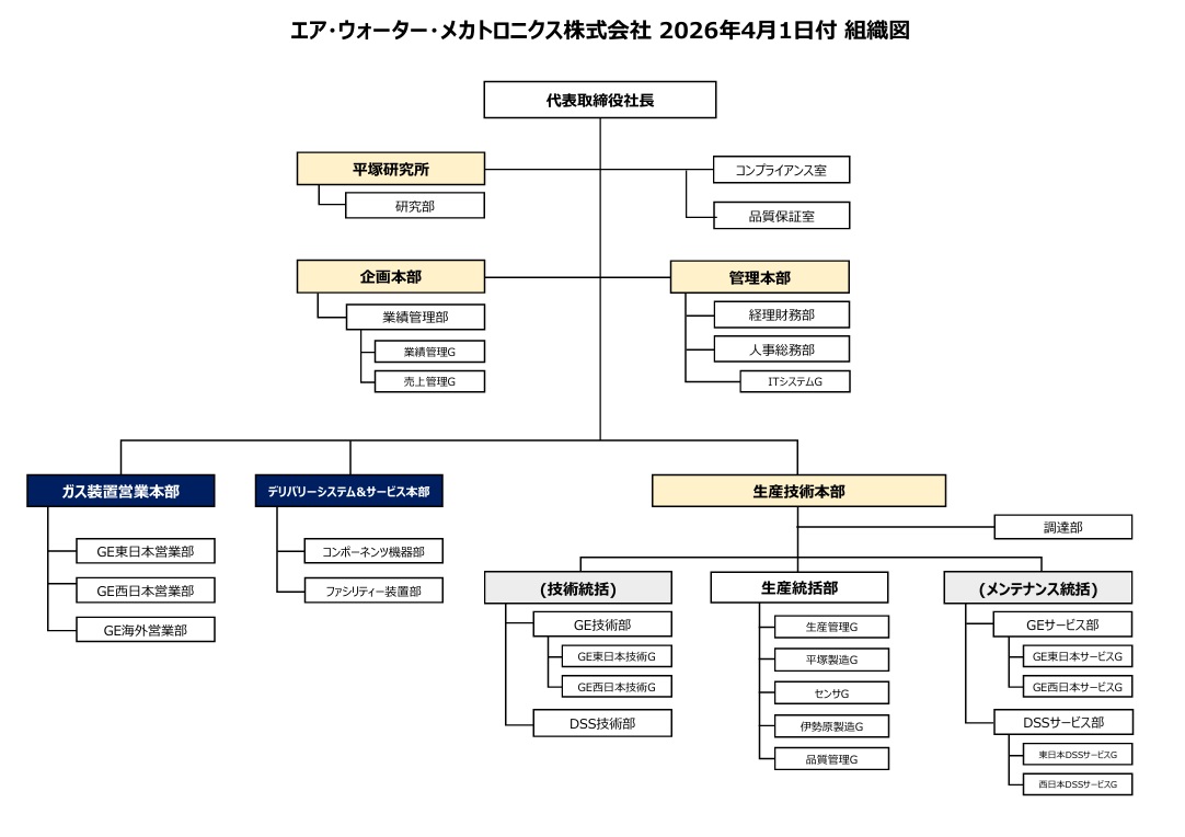 組織図